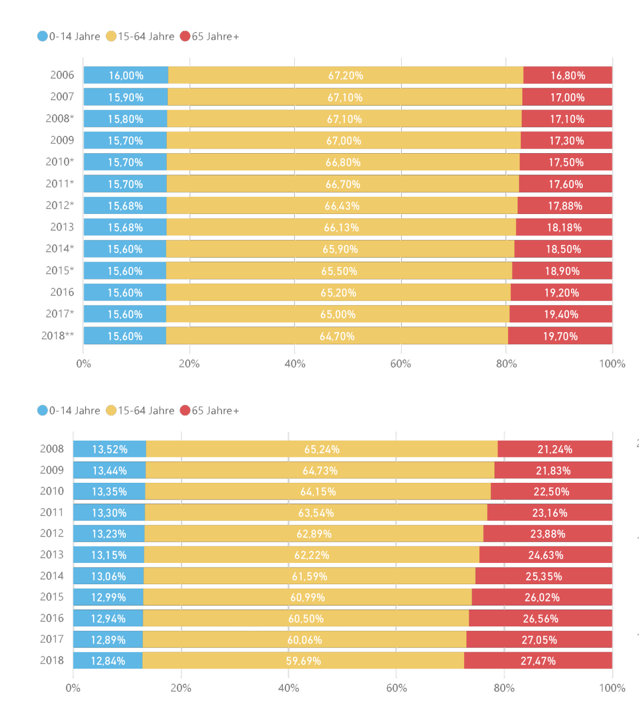 alt statistics