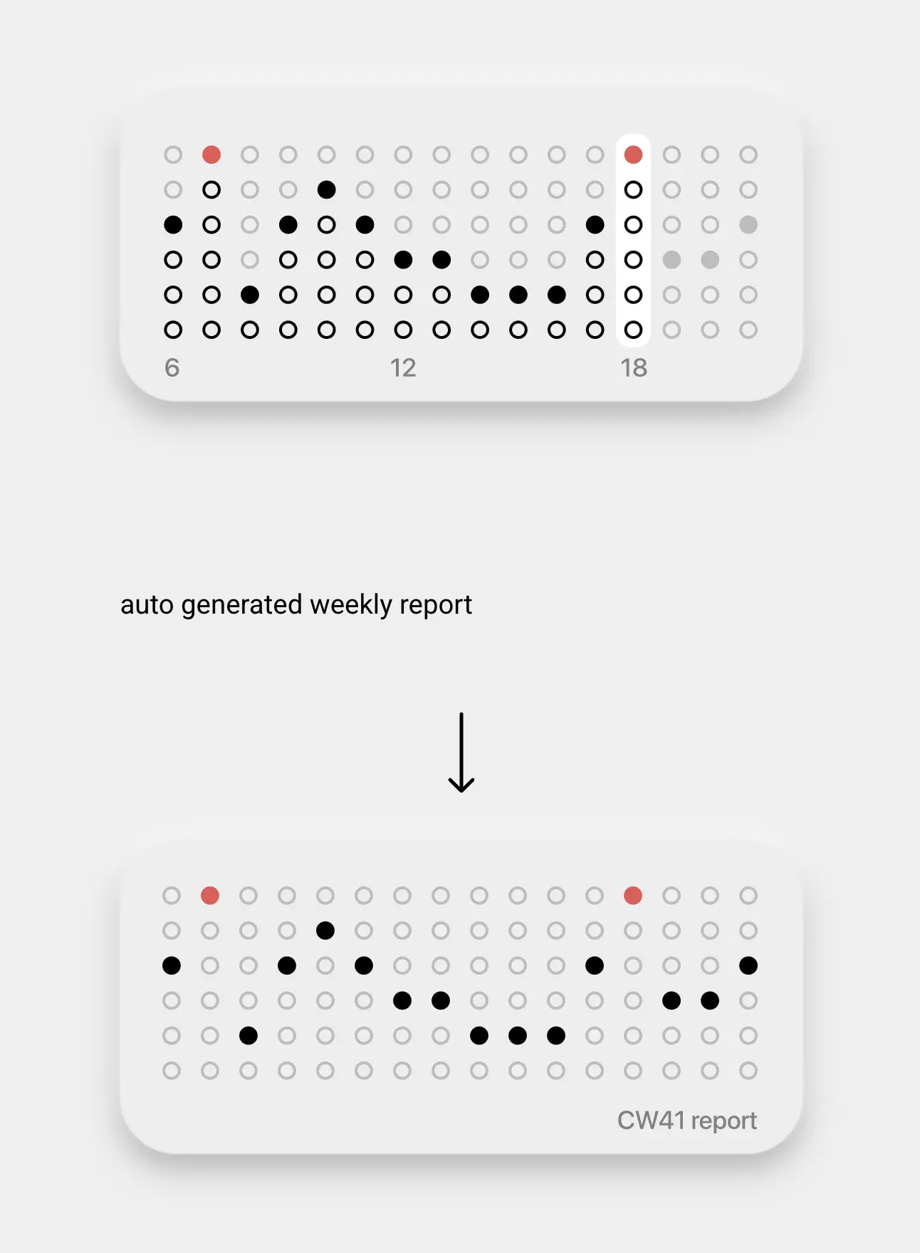 aal data report